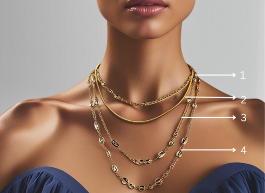 NECKLACE LENGTH GUIDE